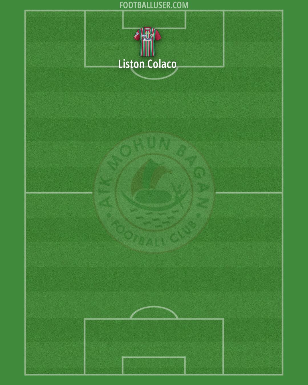 ATK Mohun Bagan Formation 2025