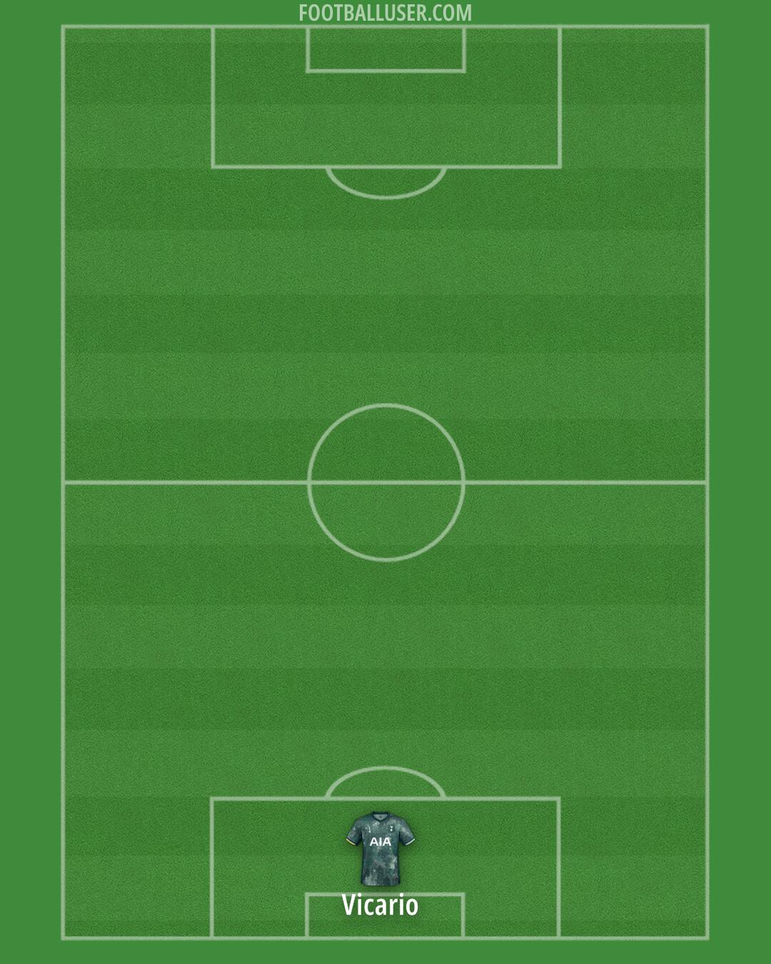 Tottenham Formation 2025