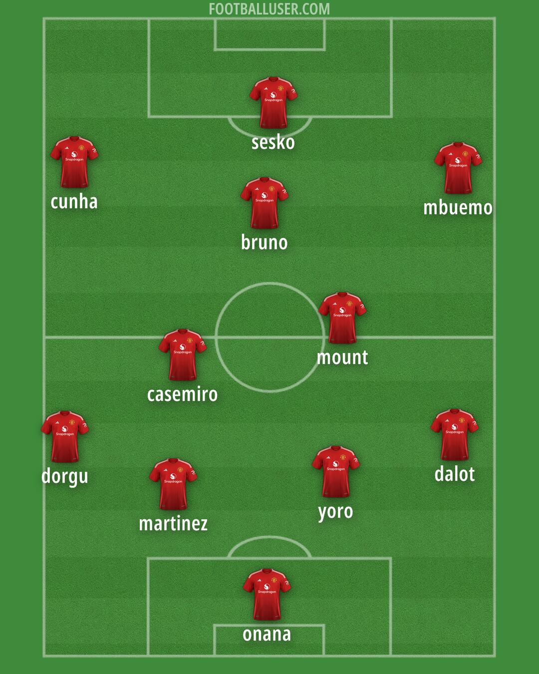 Man Utd Formation 2025