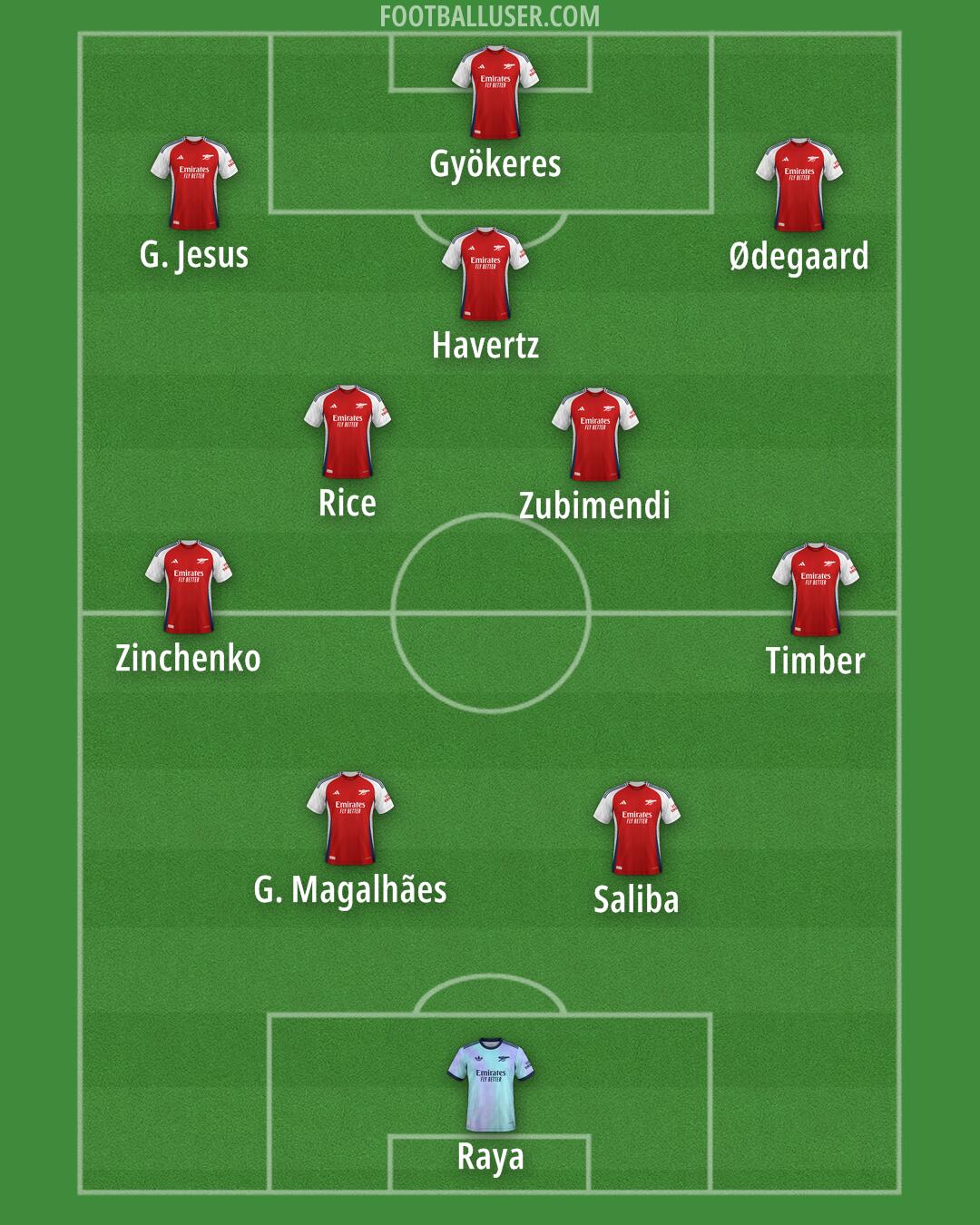 Arsenal Formation 2025