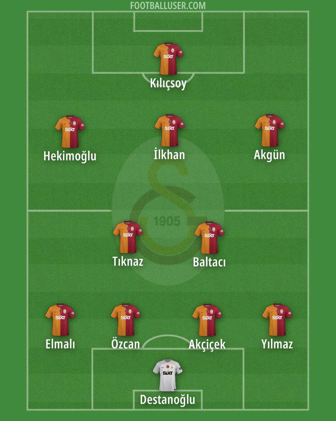 Galatasaray Formation 2025