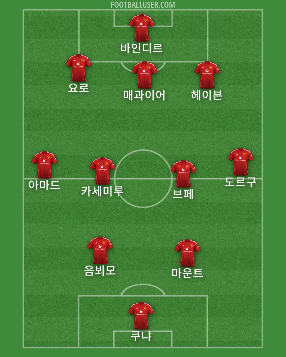 Man Utd Formation 2025