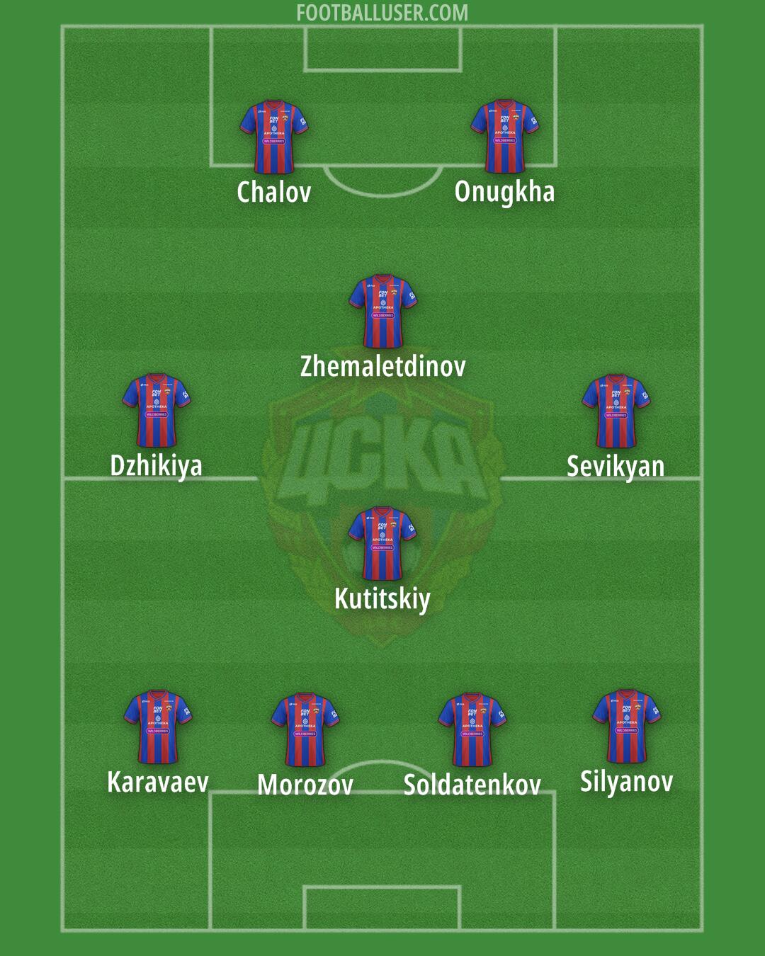 CSKA Moscow Formation 2025