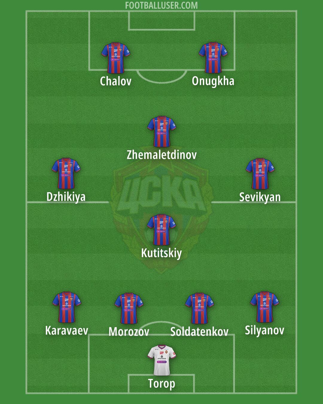 CSKA Moscow Formation 2025