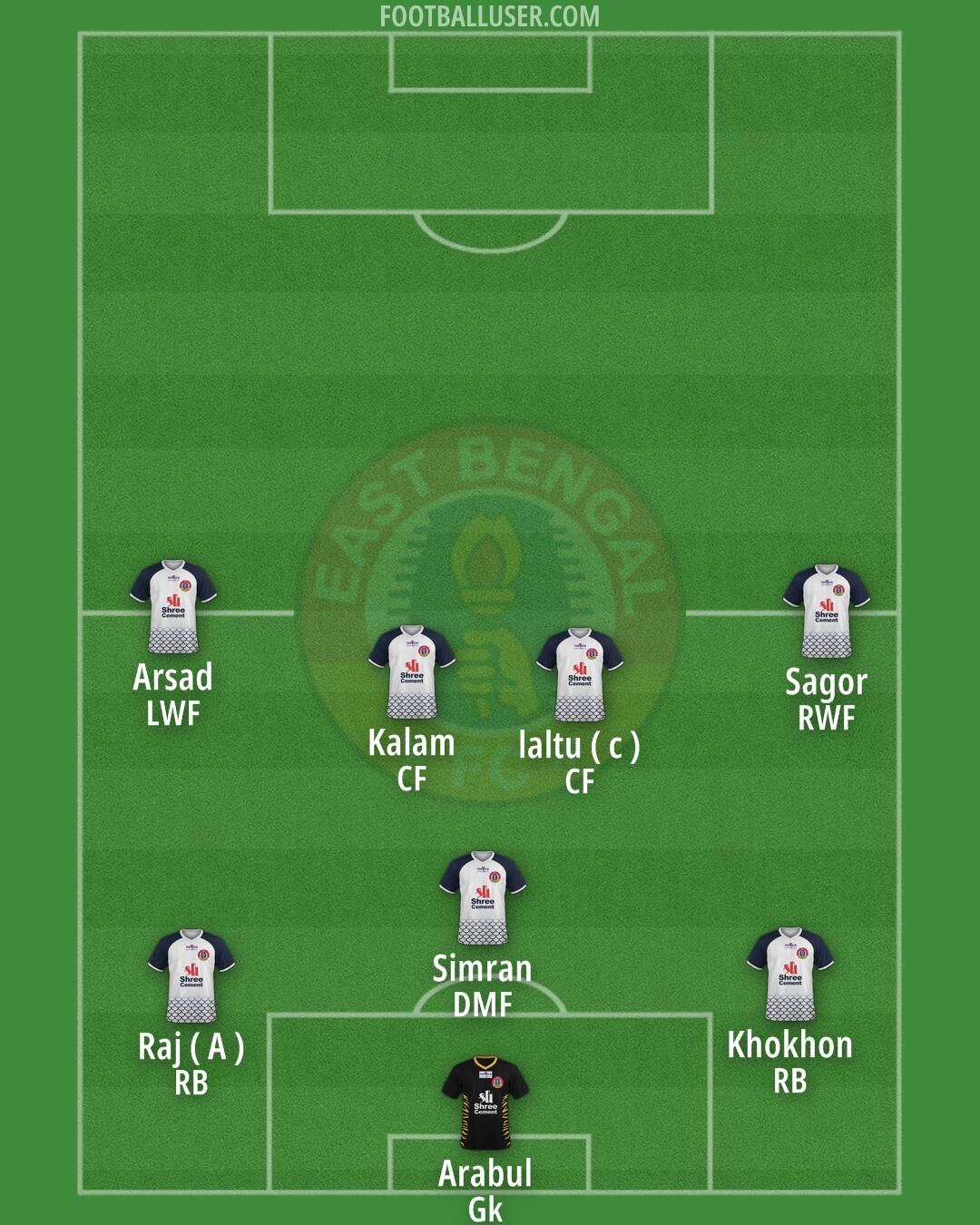 East Bengal Formation 2025