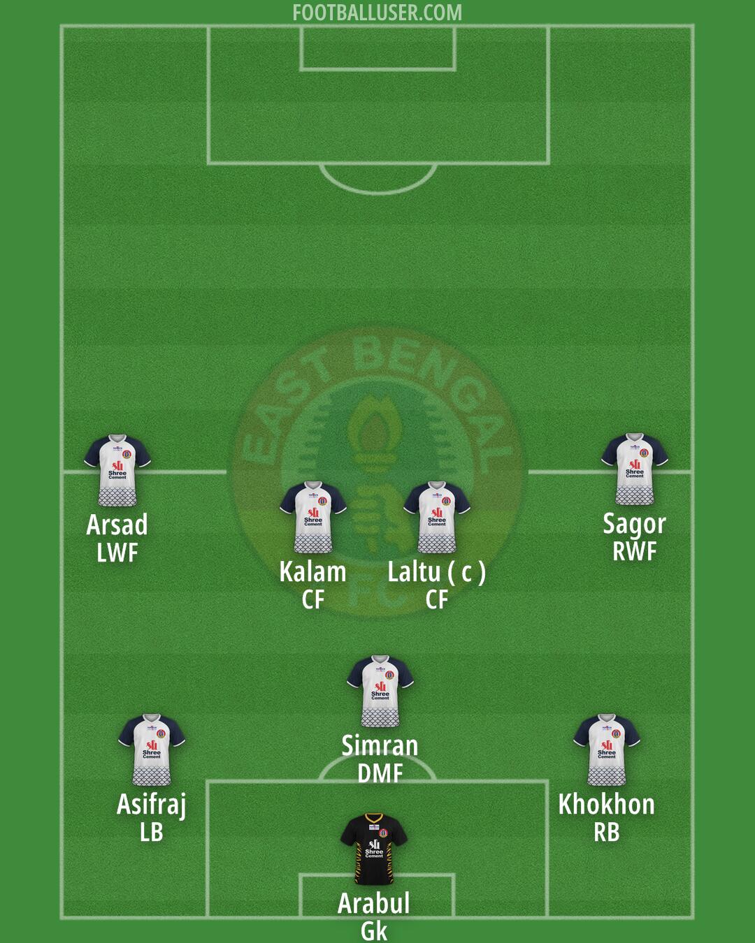 East Bengal Formation 2025