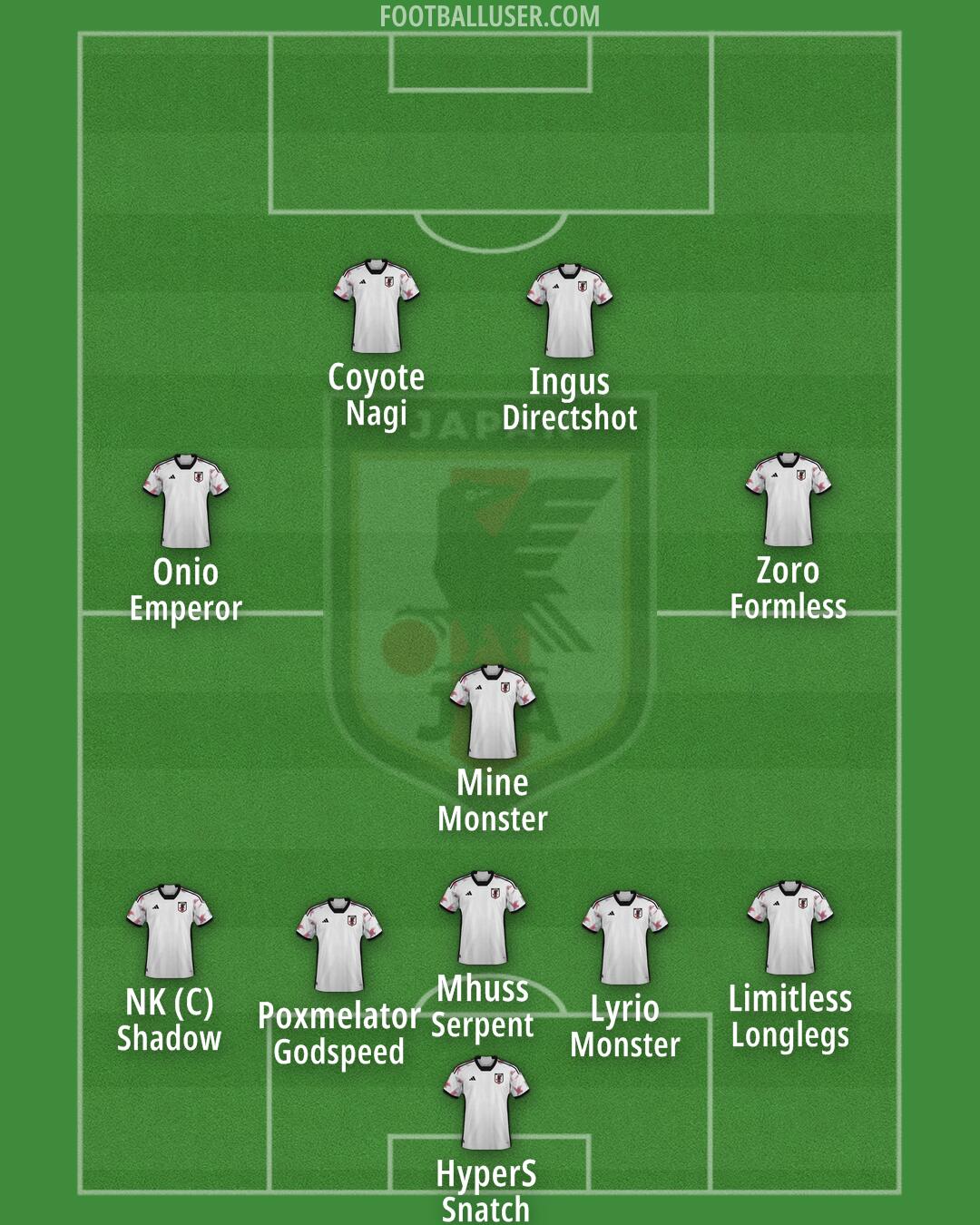 Japan Formation 2025