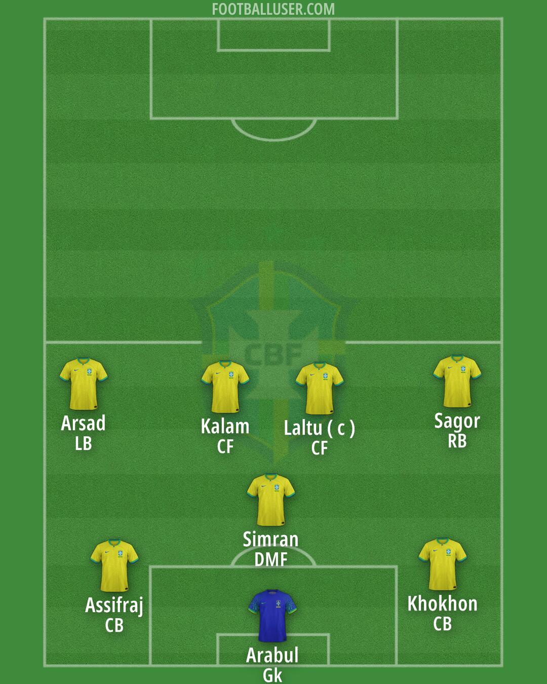Brazil Formation 2025