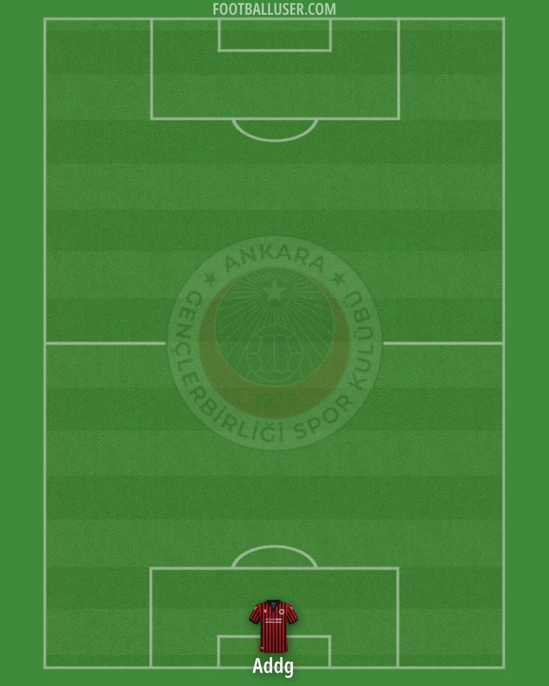Gençlerbirligi Formation 2025
