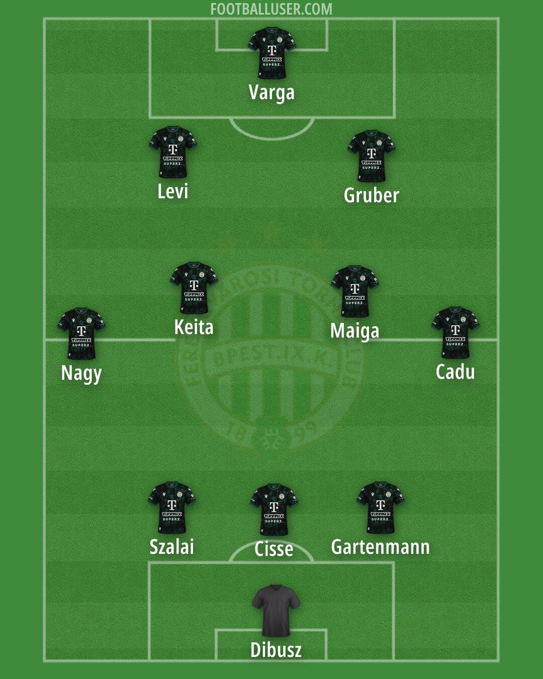 Ferencváros Formation 2025