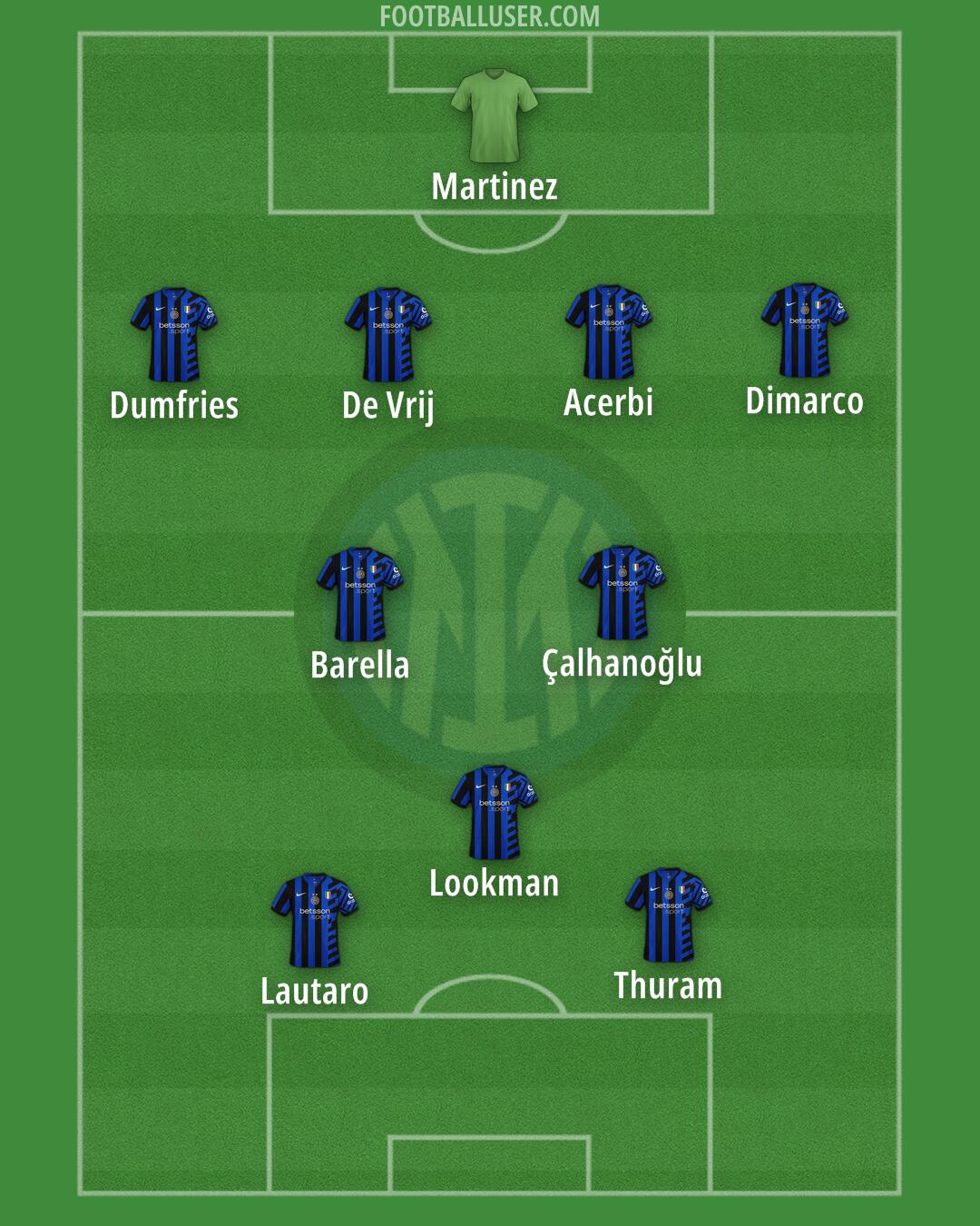 Inter Formation 2025