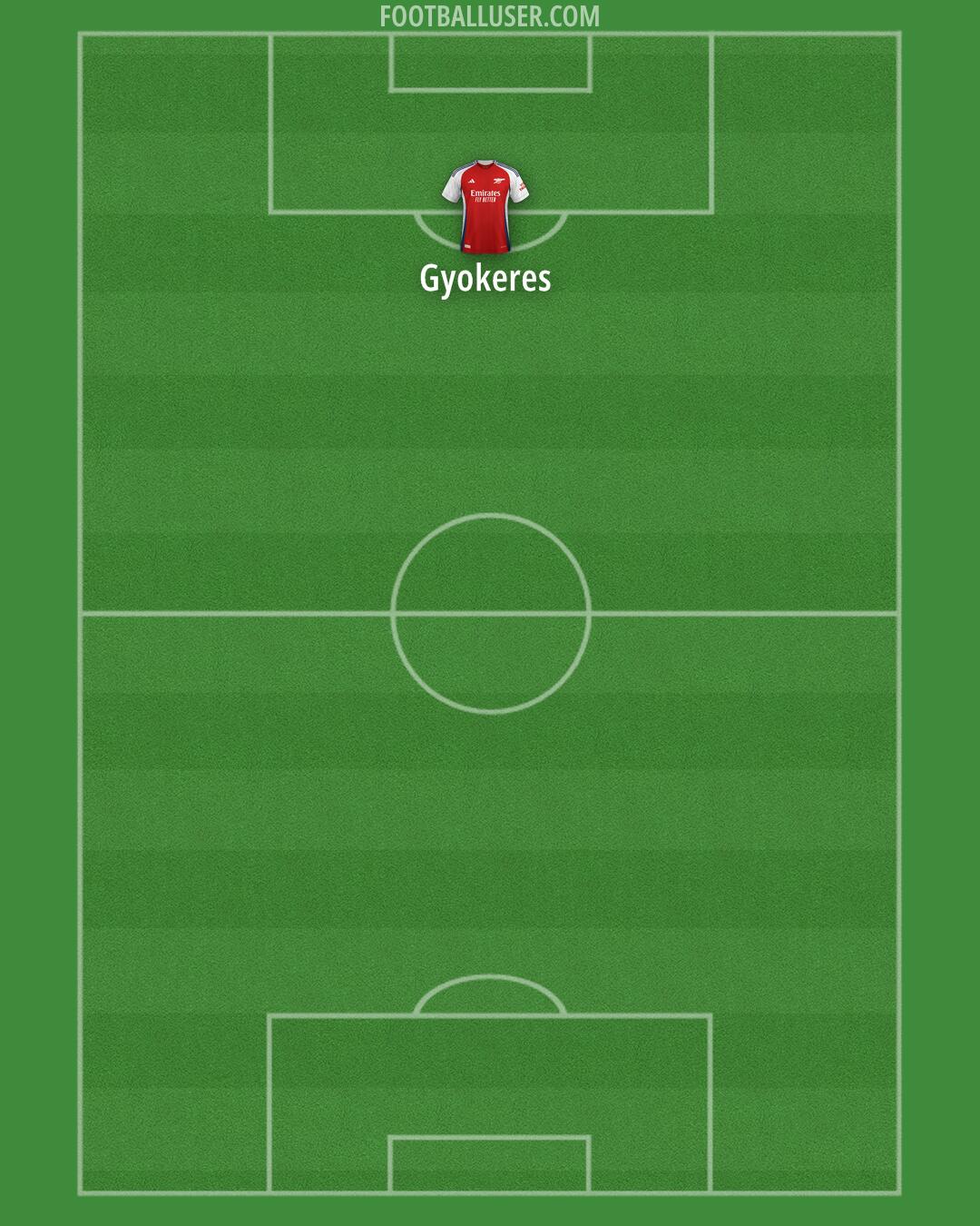 Arsenal Formation 2025