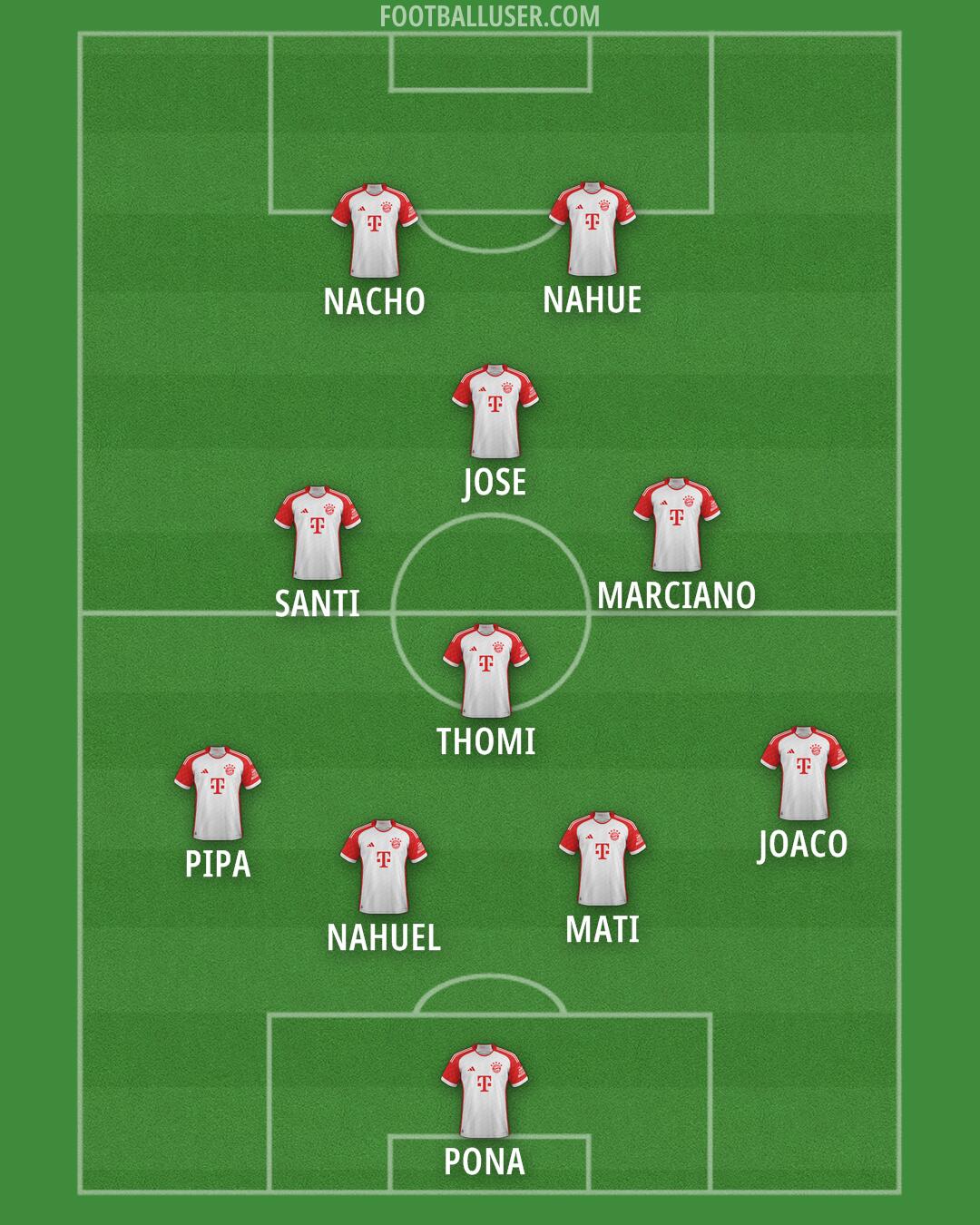 FC Bayern Formation 2025