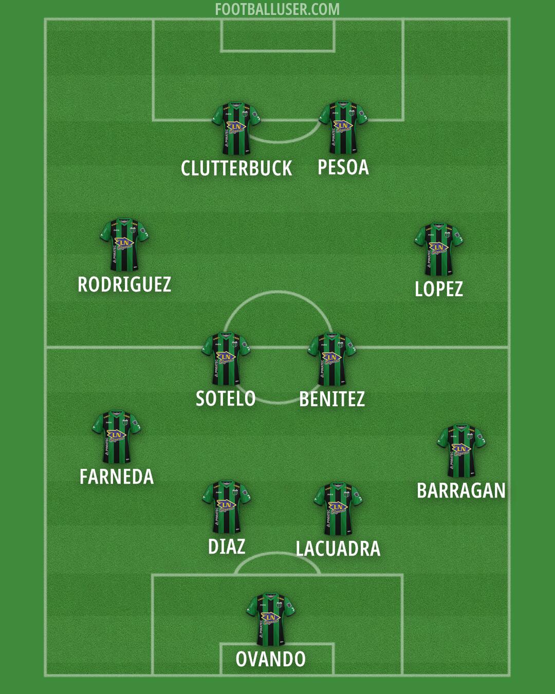 Nueva Chicago Formation 2025