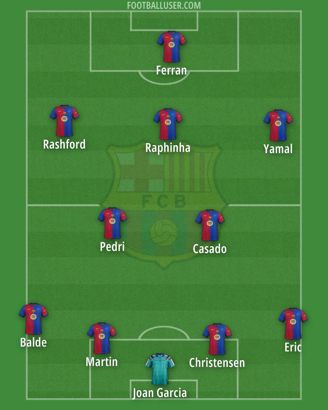 Barcelona Formation 2025