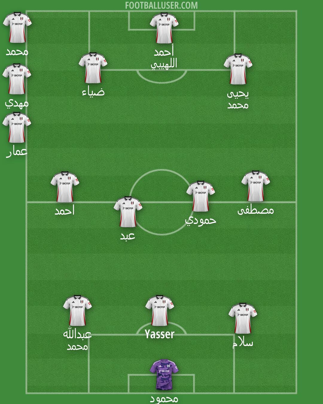 Fulham Formation 2025