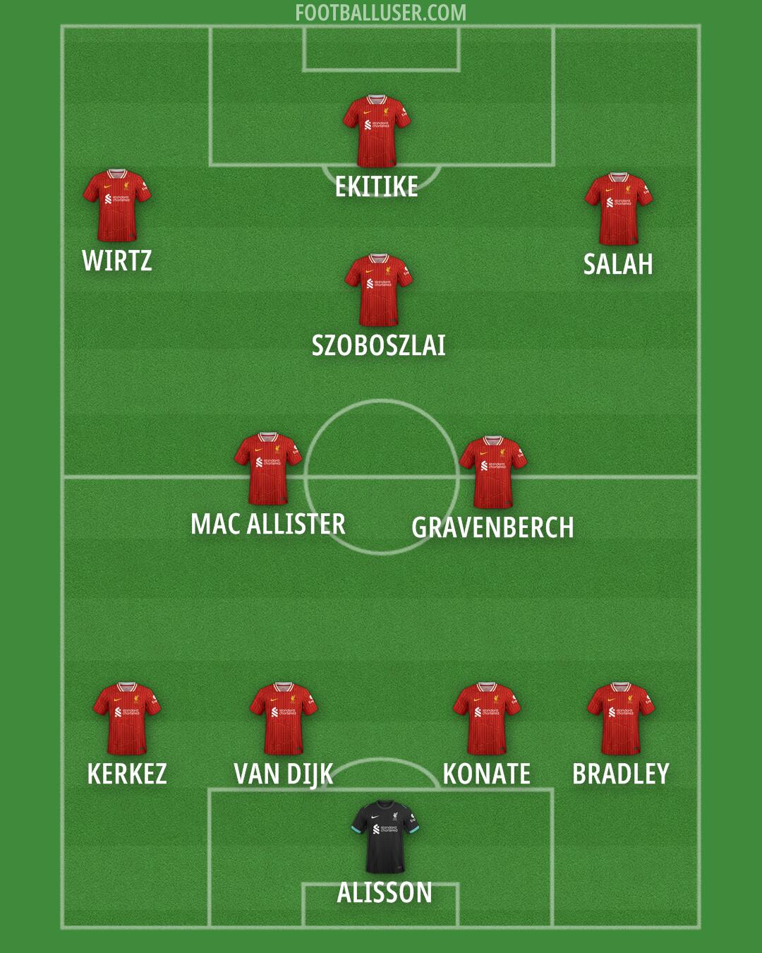 Liverpool Formation 2025