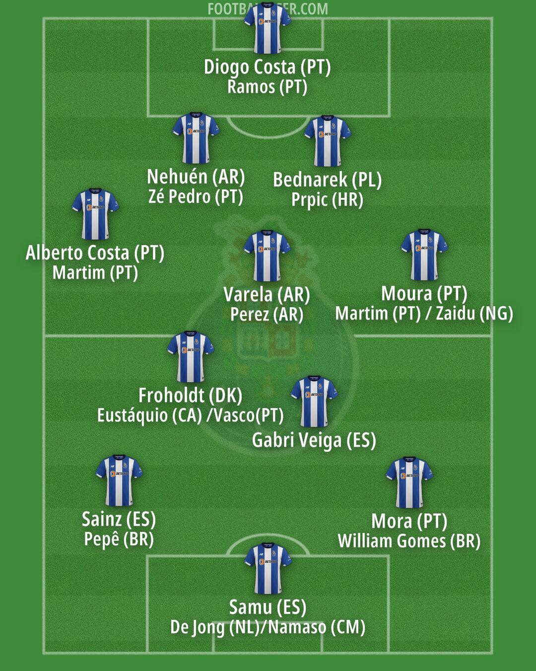 FC Porto Formation 2025