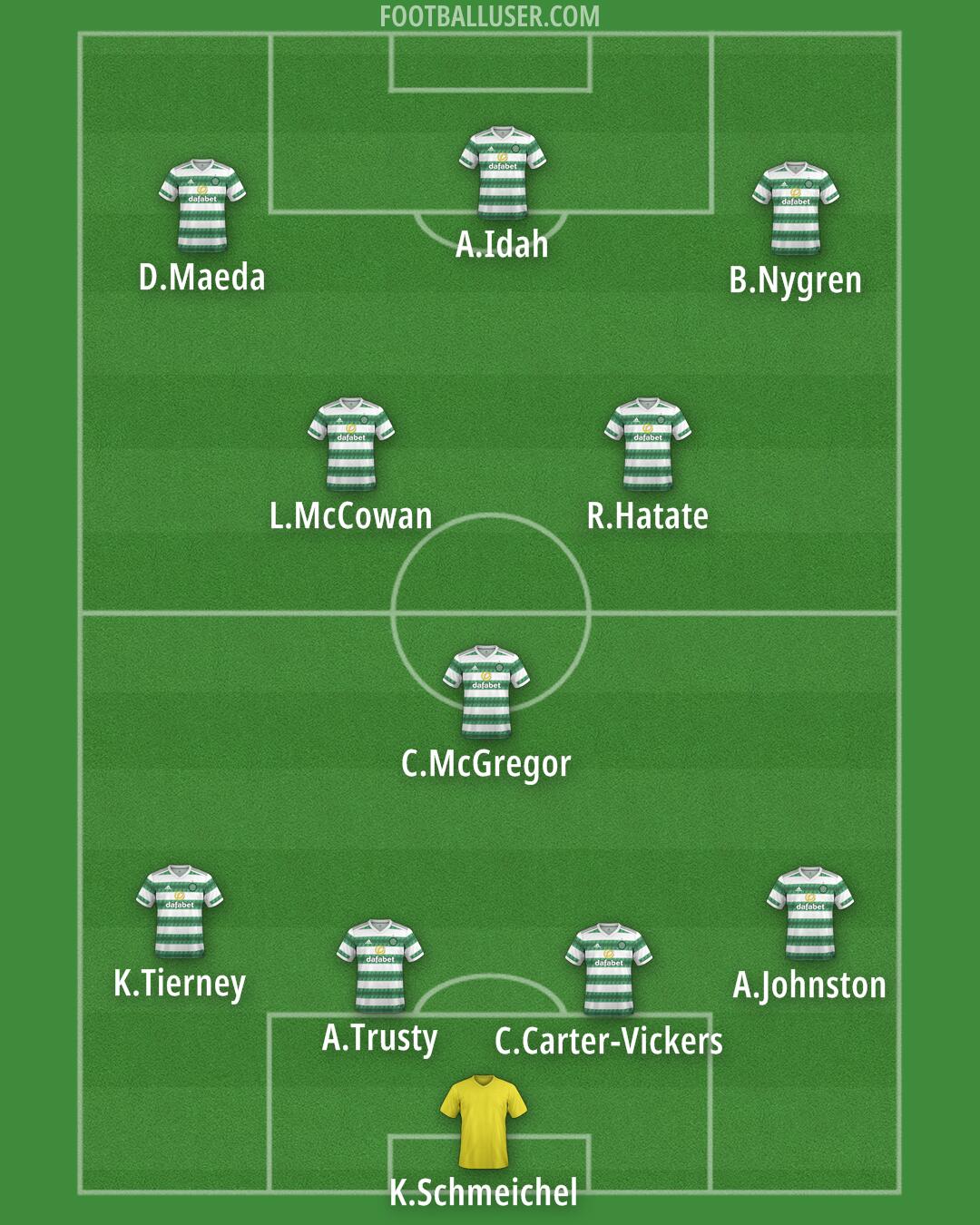 Celtic Formation 2025