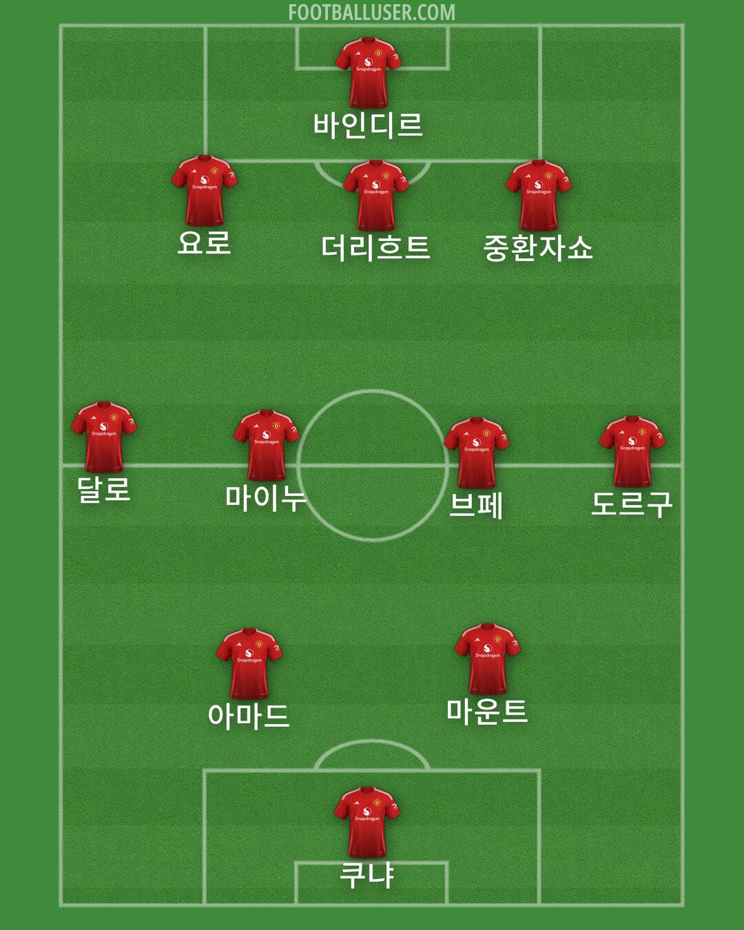 Man Utd Formation 2025