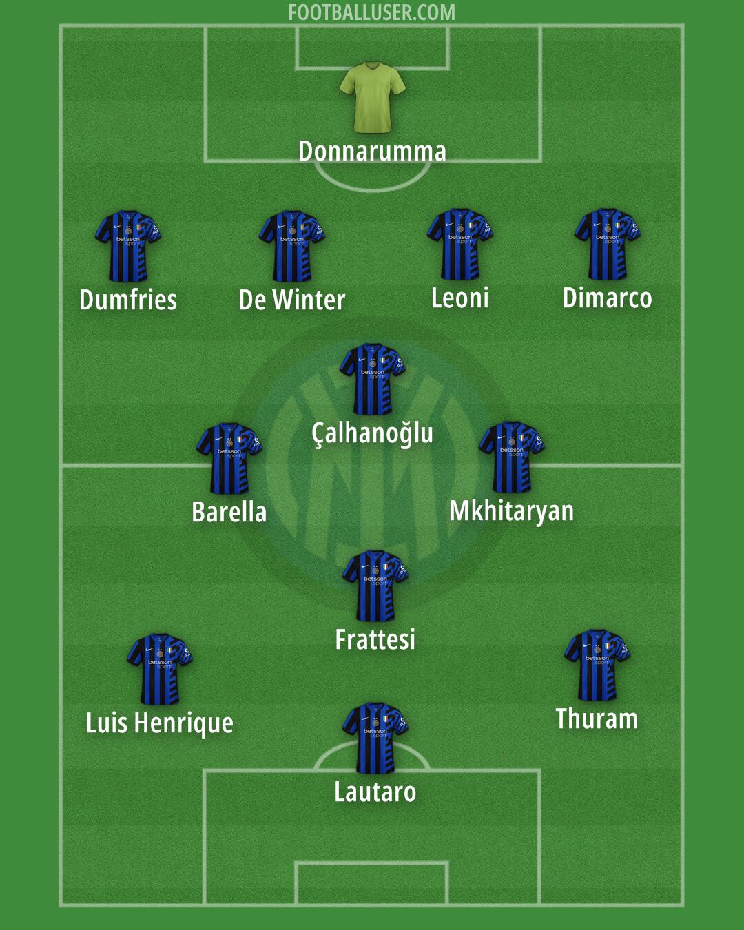 Inter Formation 2025