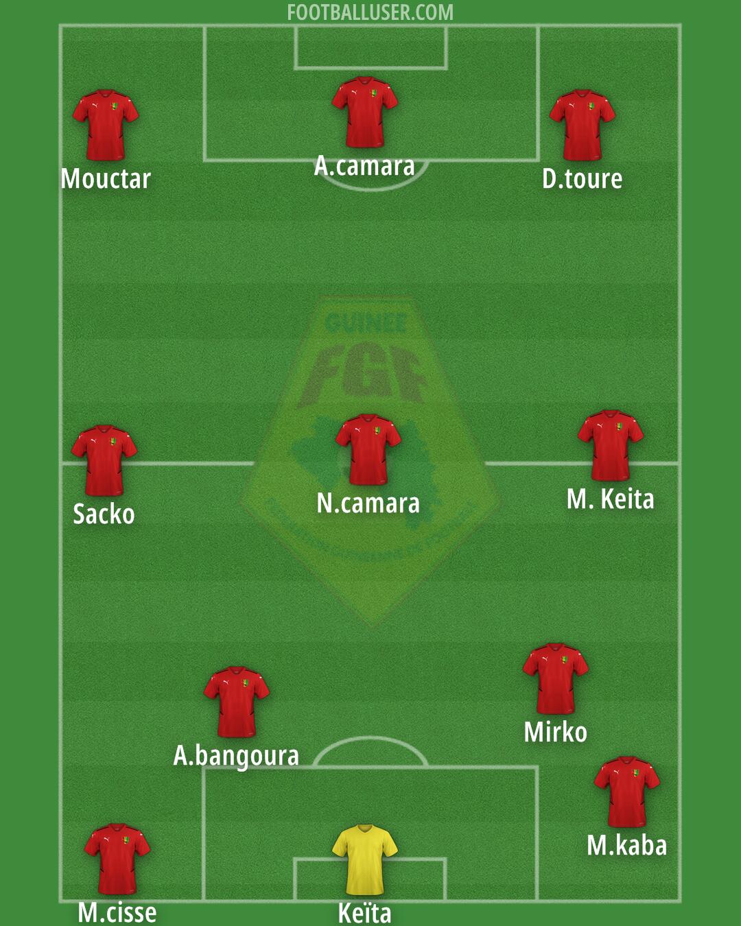 Guinea Formation 2025