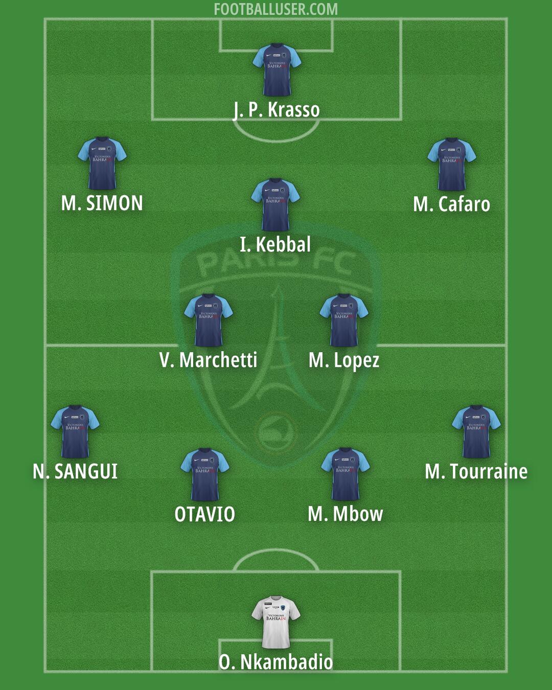 Paris FC Formation 2025