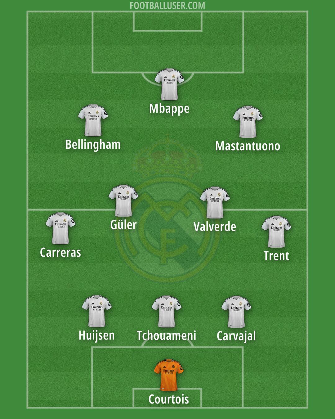 Real Madrid Formation 2025