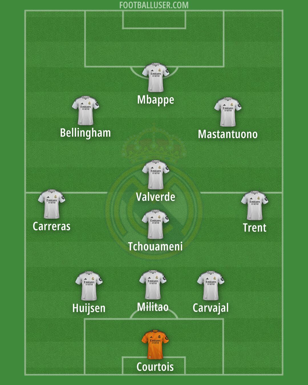 Real Madrid Formation 2025