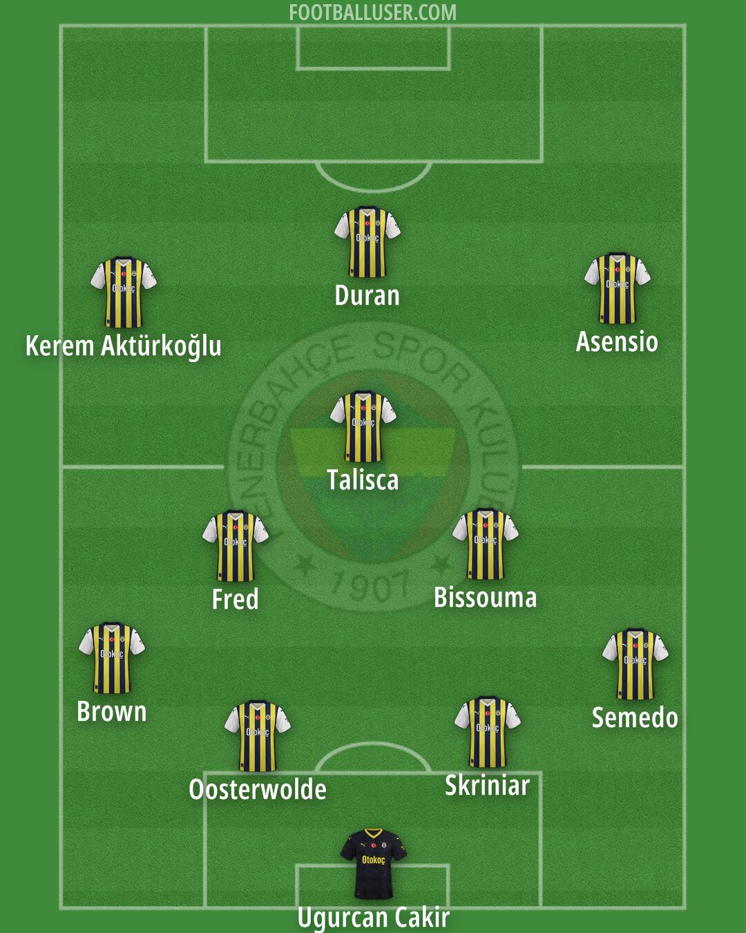 Fenerbahçe Formation 2025