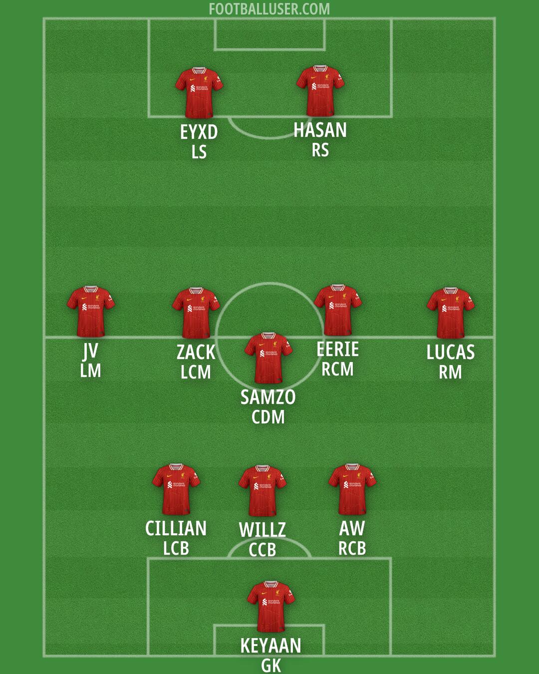 Liverpool Formation 2025
