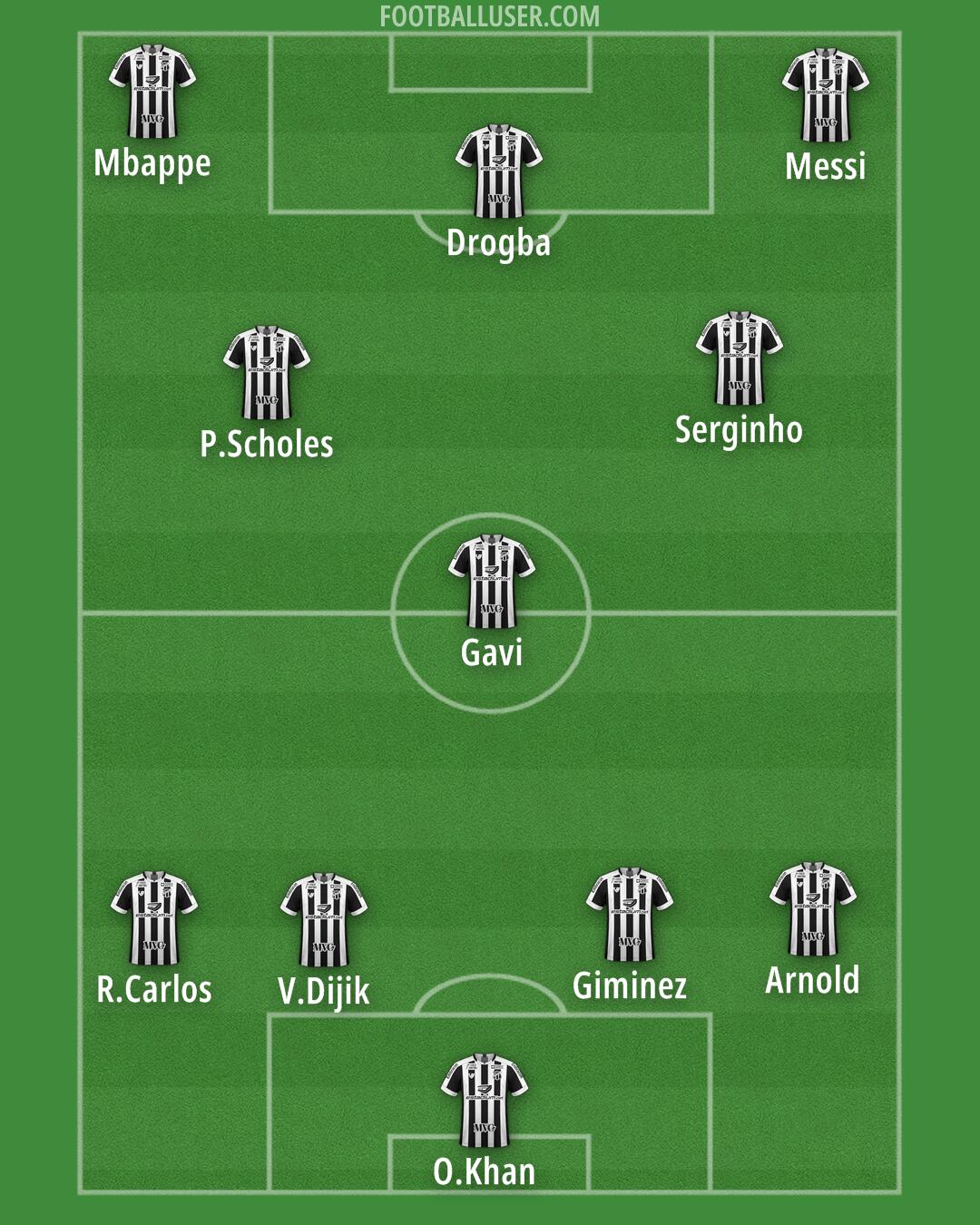 Ceará Formation 2025