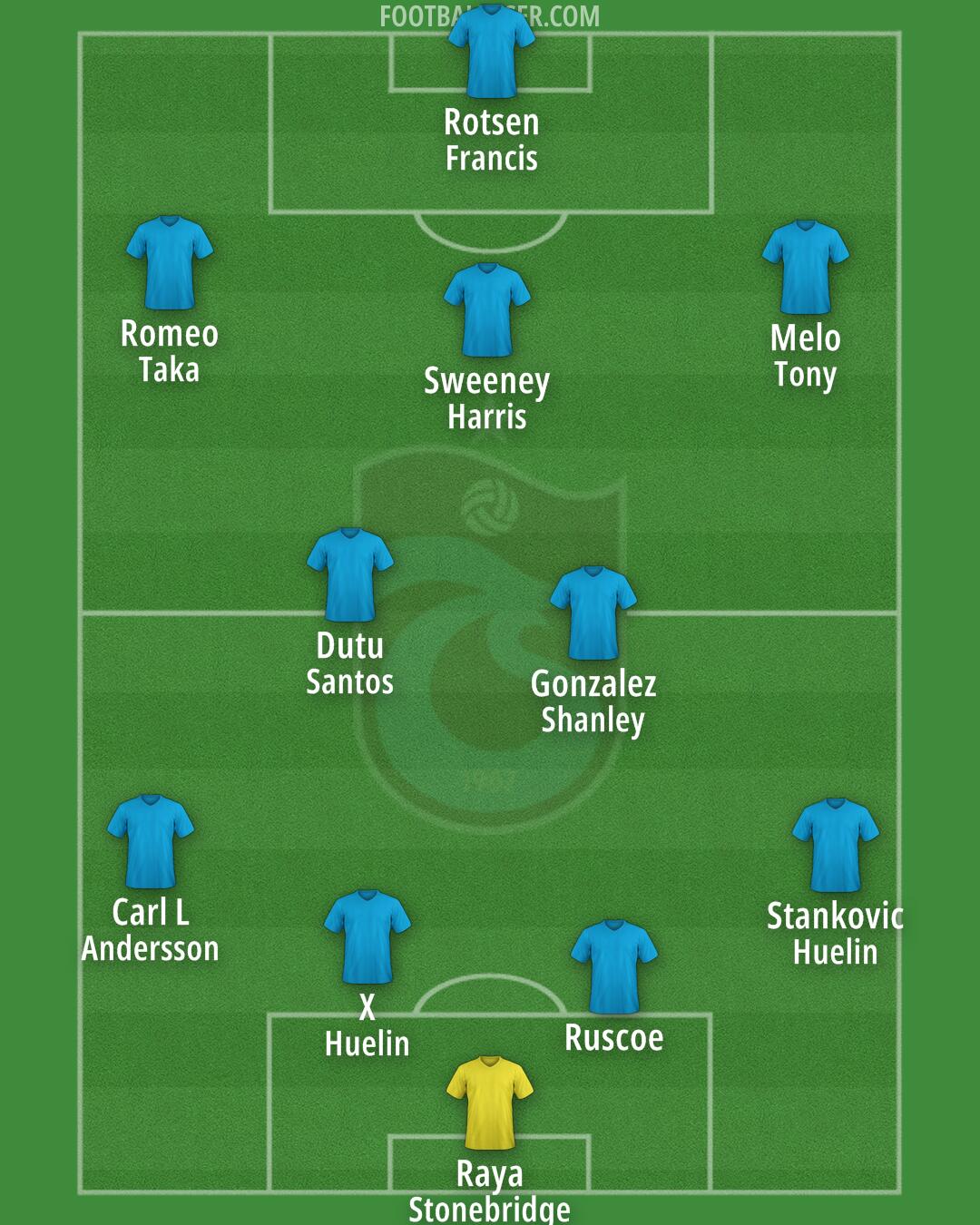 Trabzonspor Formation 2025