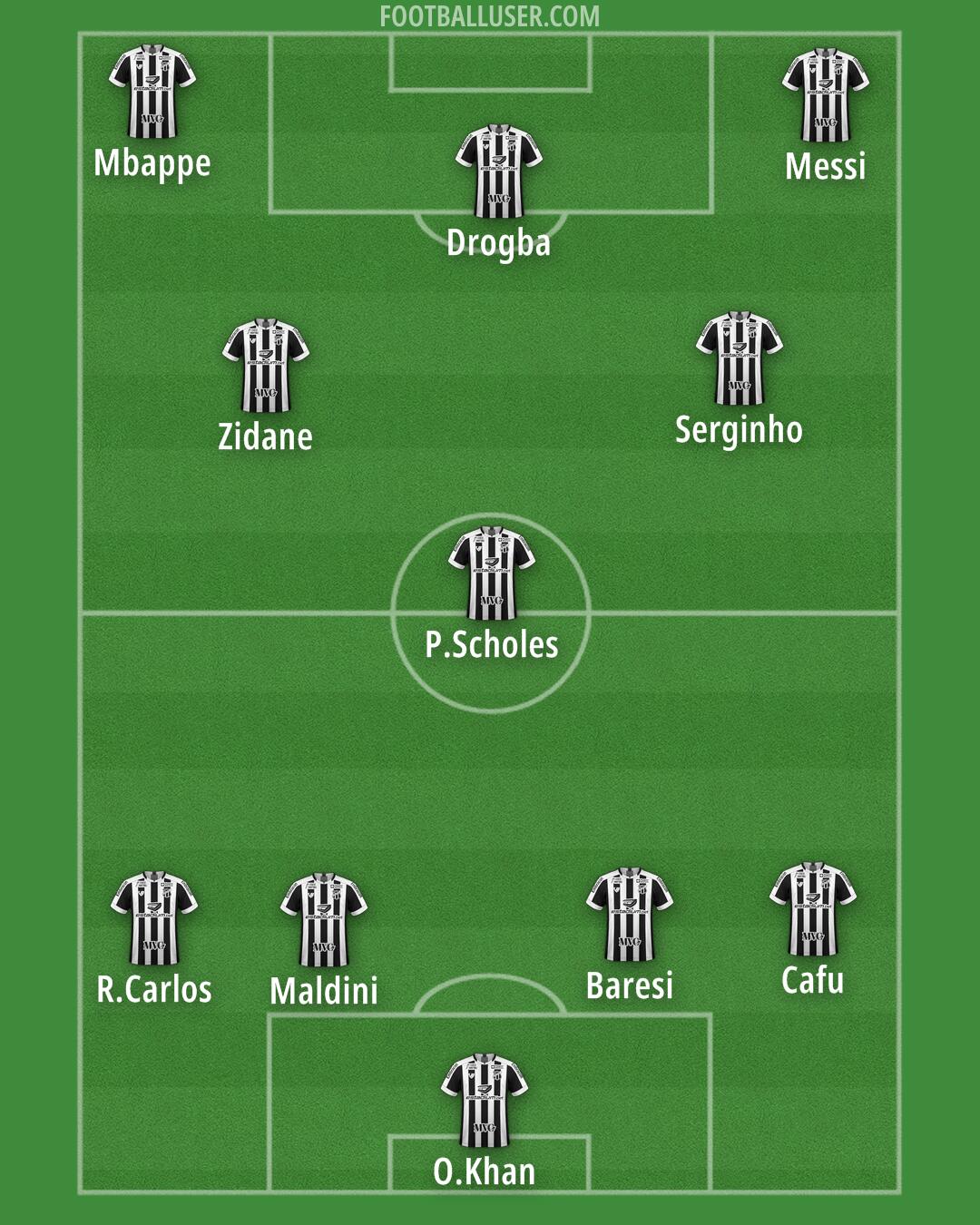 Ceará Formation 2025