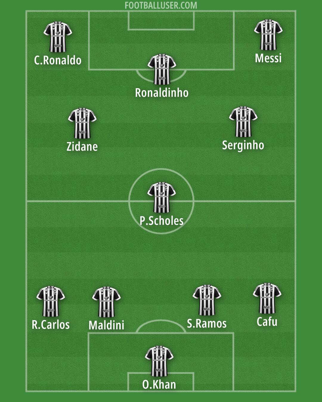 Ceará Formation 2025