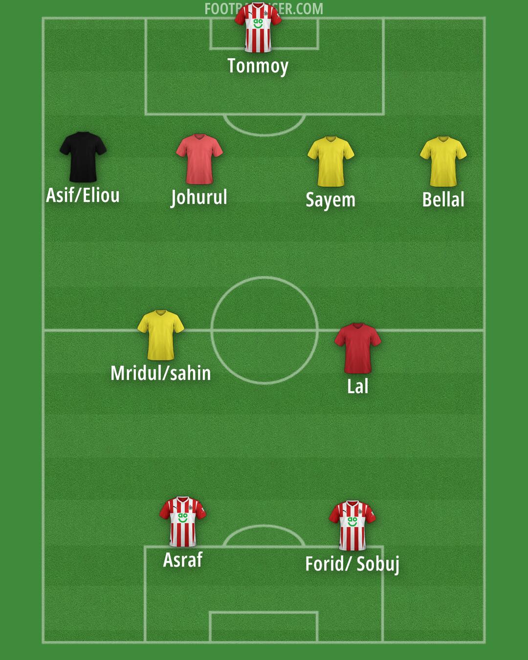 Altrincham Formation 2025