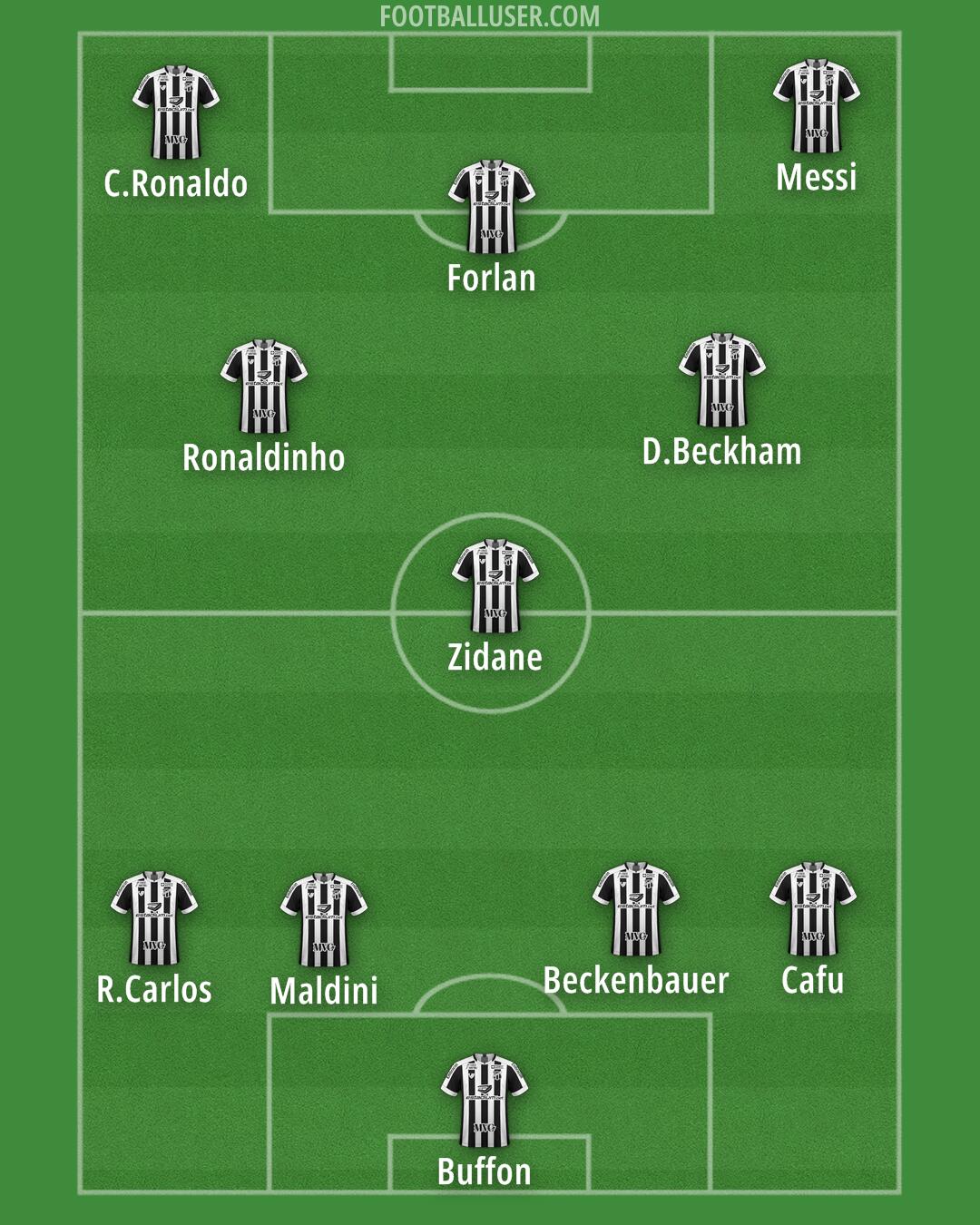 Ceará Formation 2025