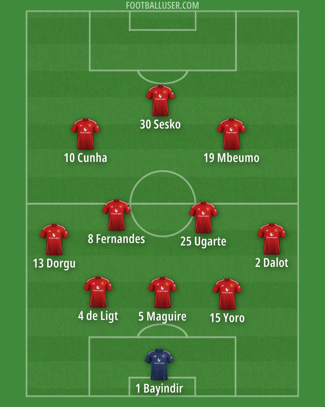 Man Utd Formation 2025