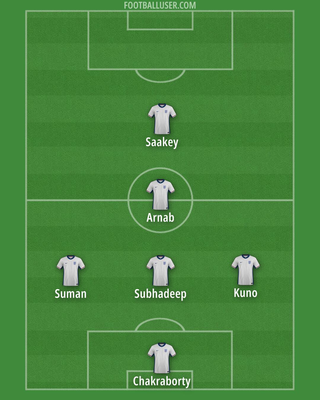 England Formation 2025
