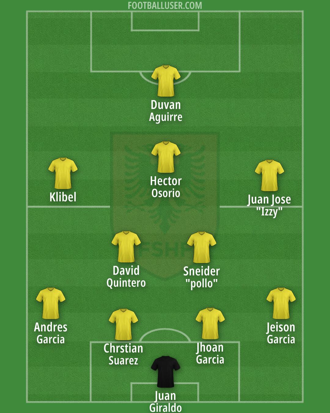 Albania Formation 2025