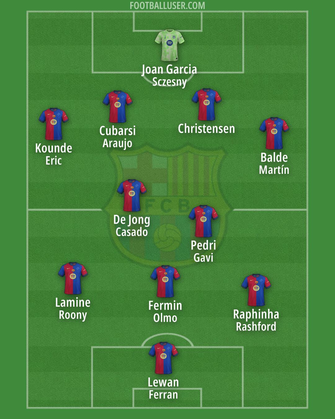 Barcelona Formation 2025
