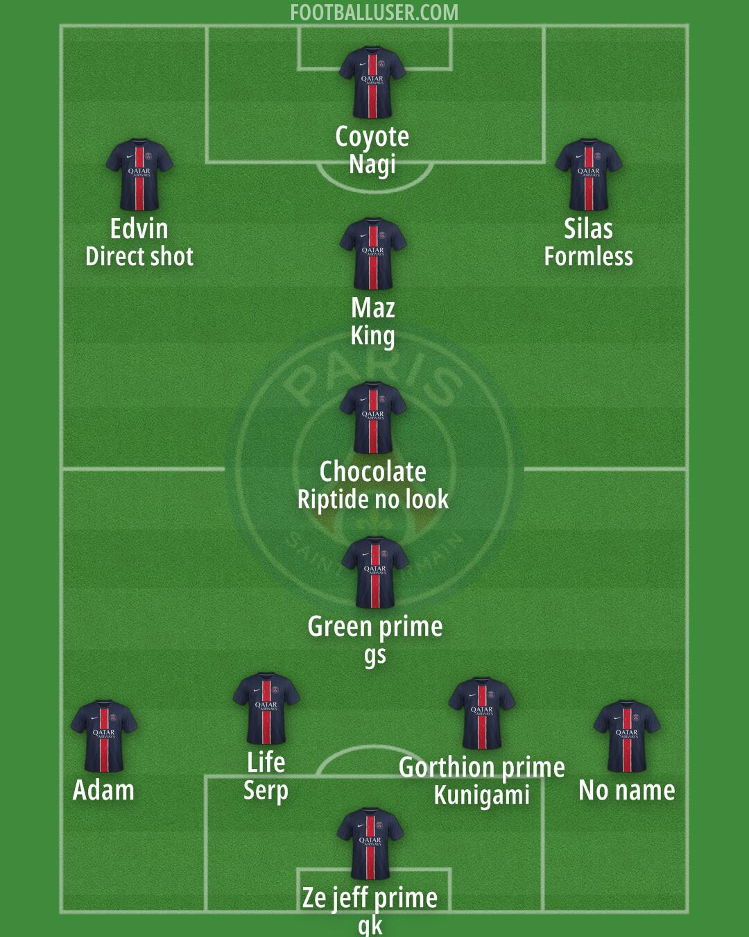 PSG Formation 2025