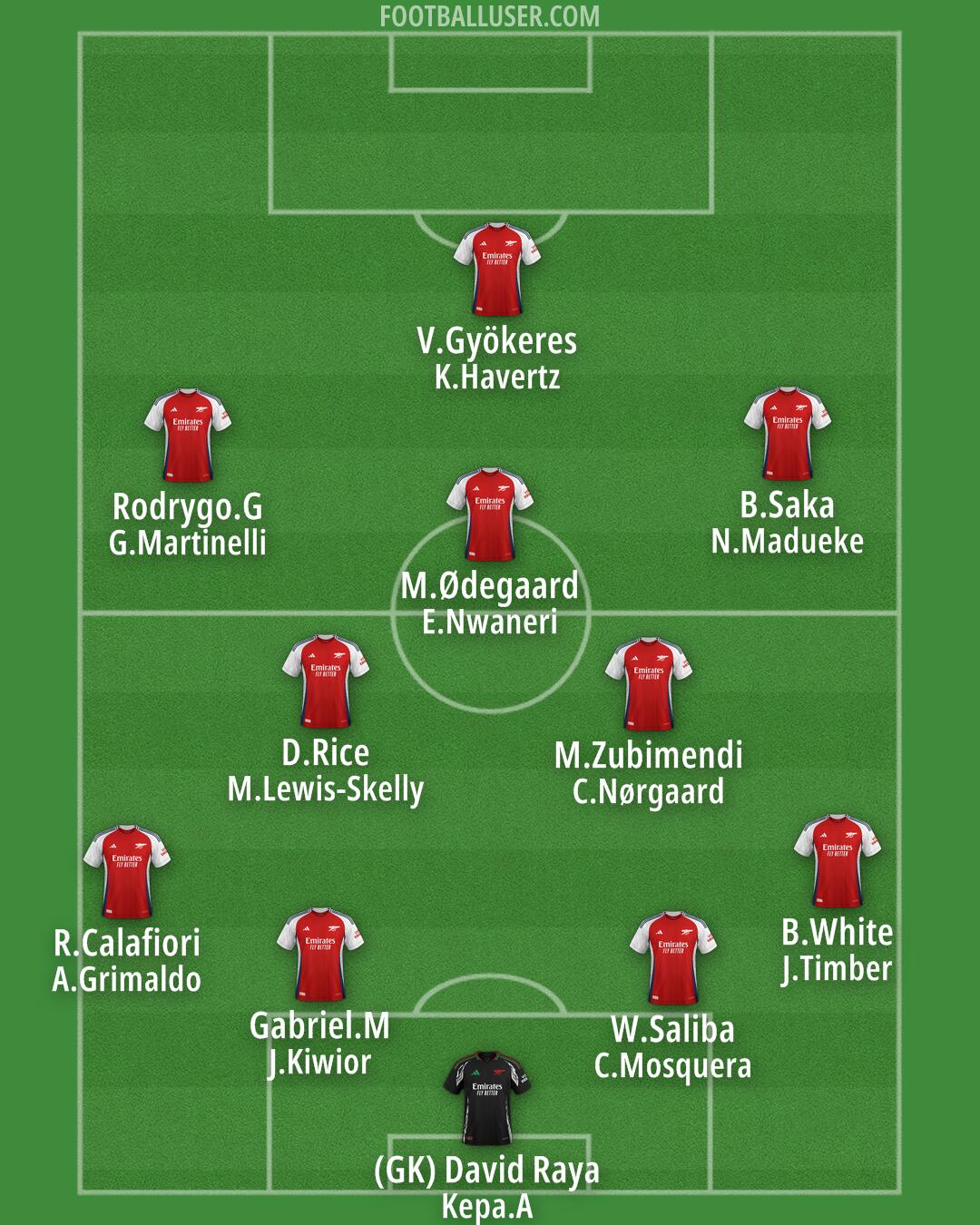 Arsenal Formation 2025