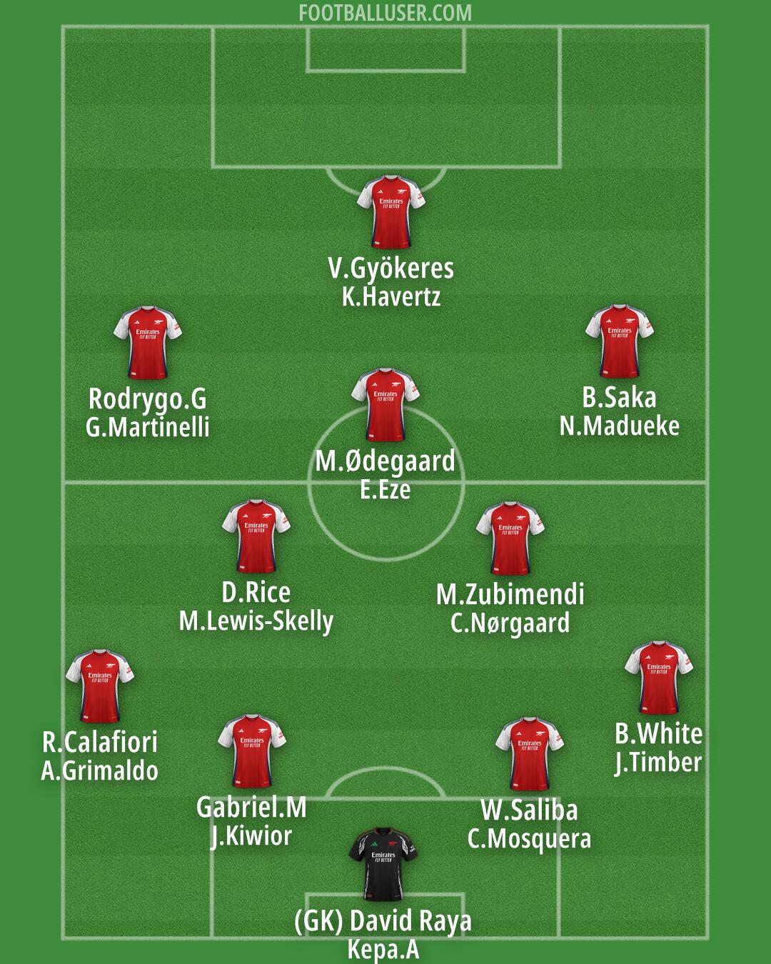 Arsenal Formation 2025