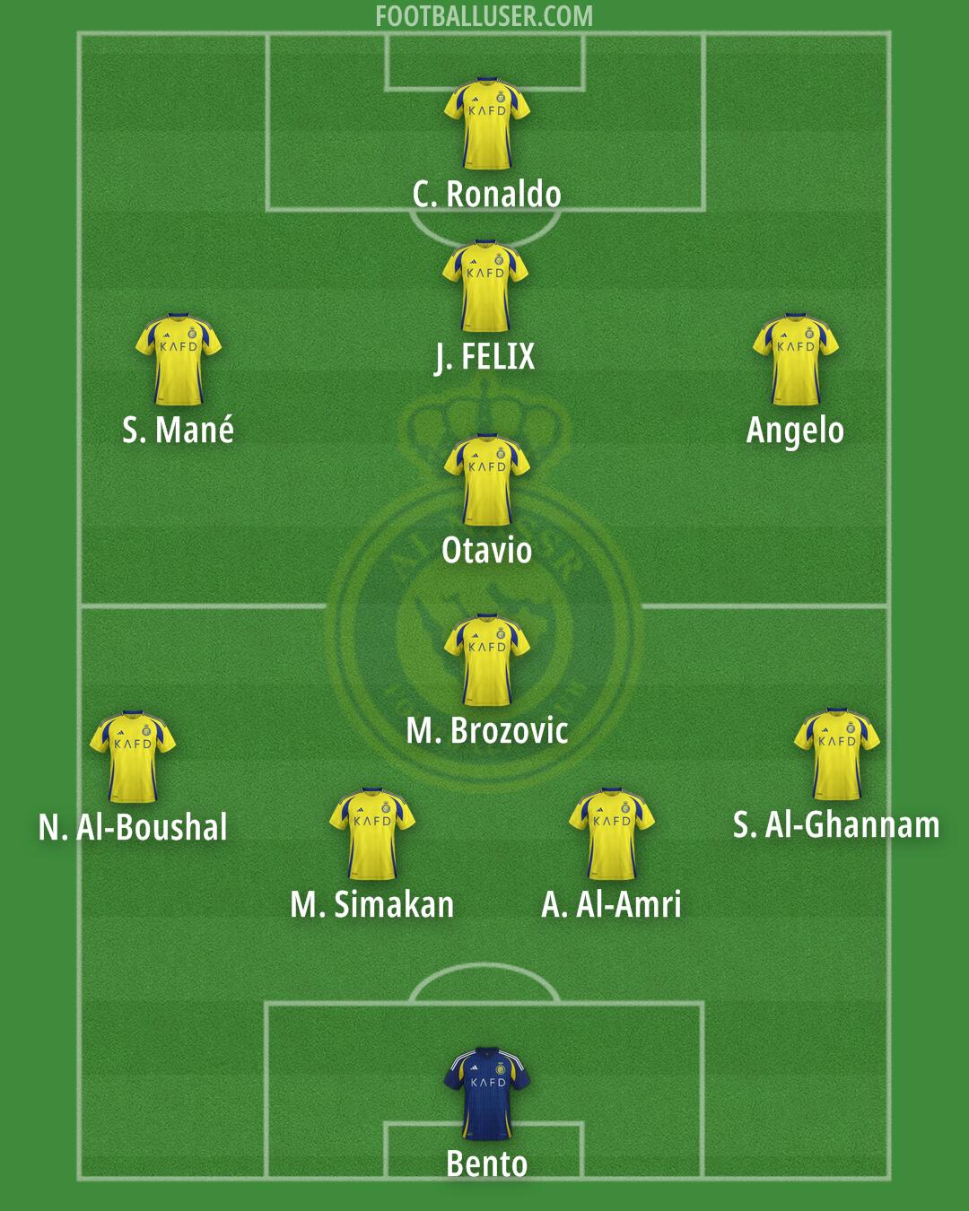 Al-Nassr (KSA) Formation 2025