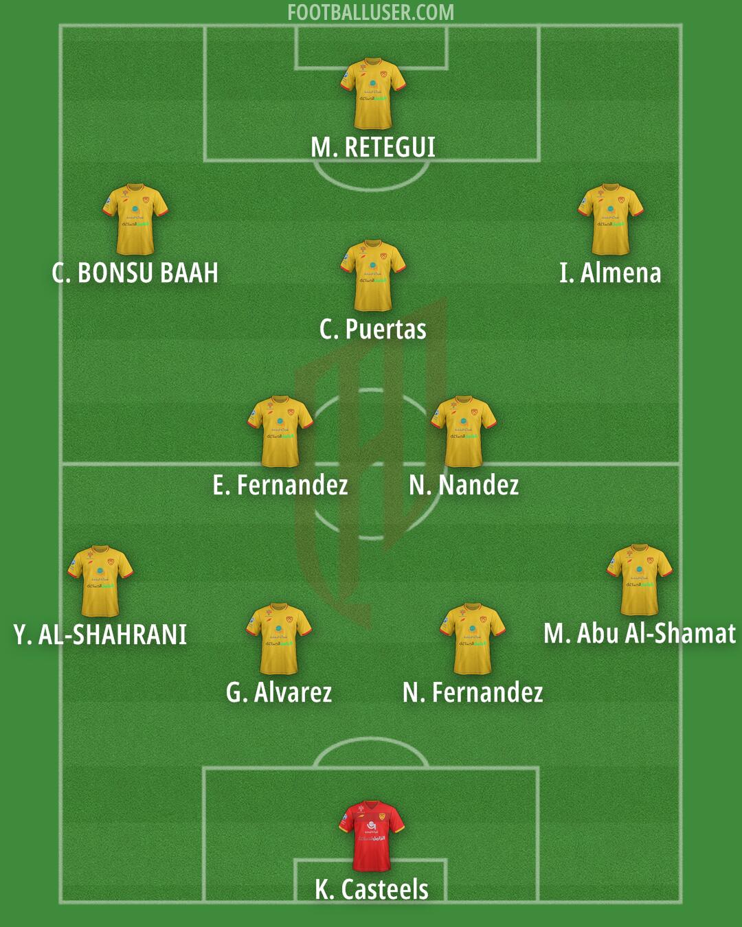 Al-Qadsiah Formation 2025