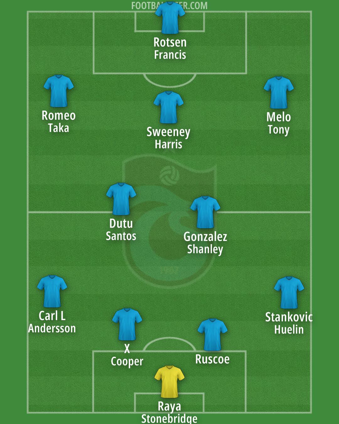 Trabzonspor Formation 2025
