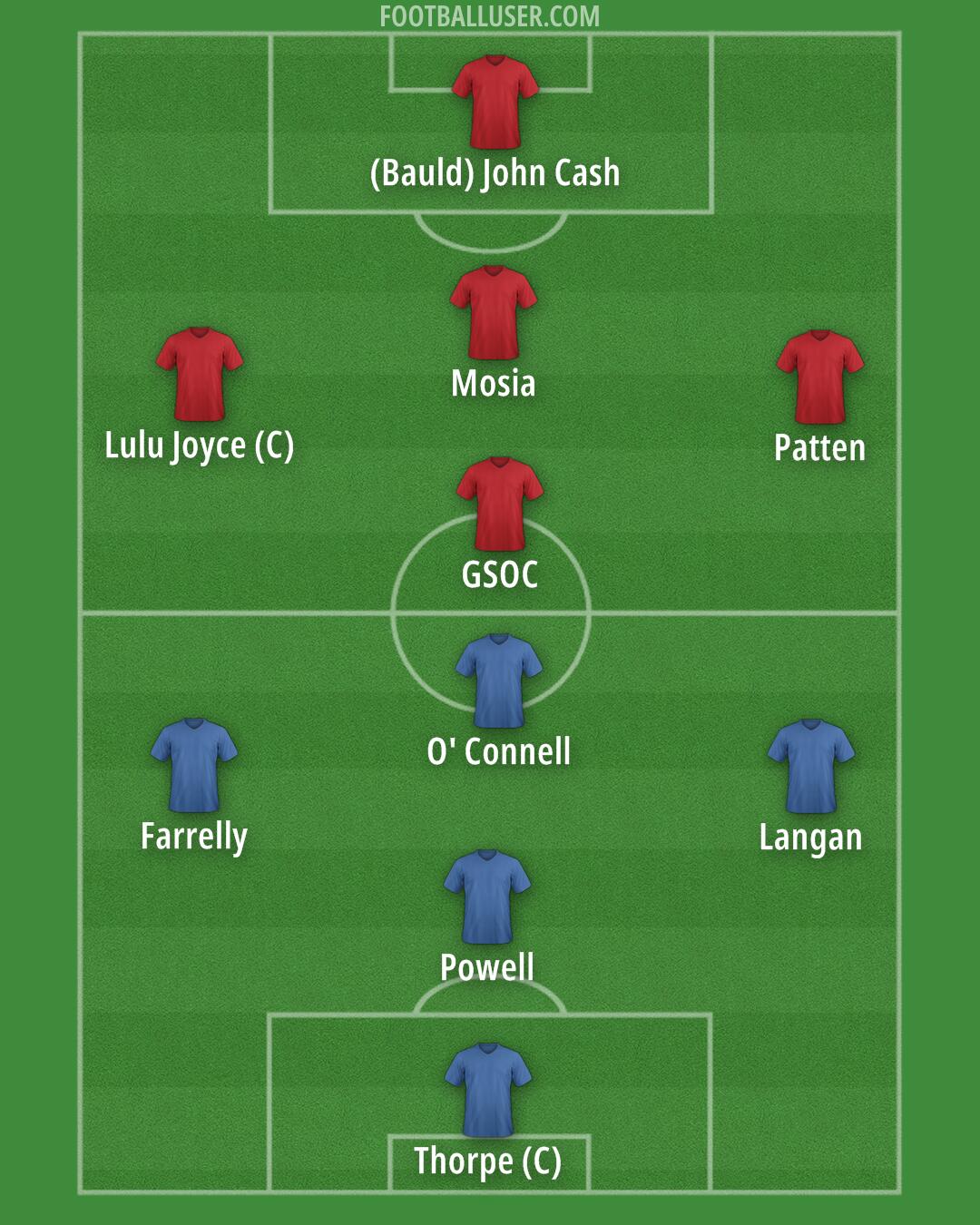 Chelsea Formation 2025