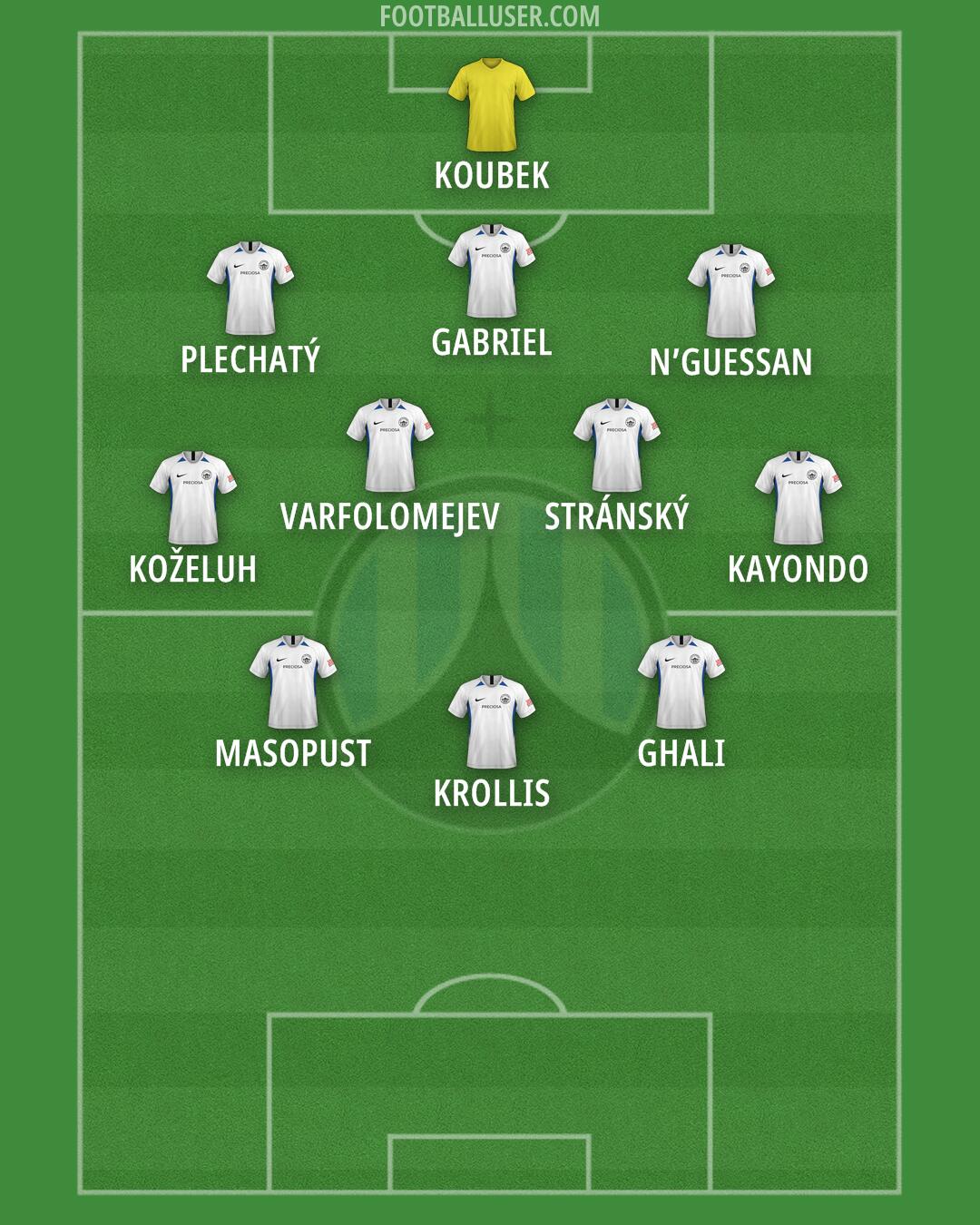 Slovan Liberec Formation 2025