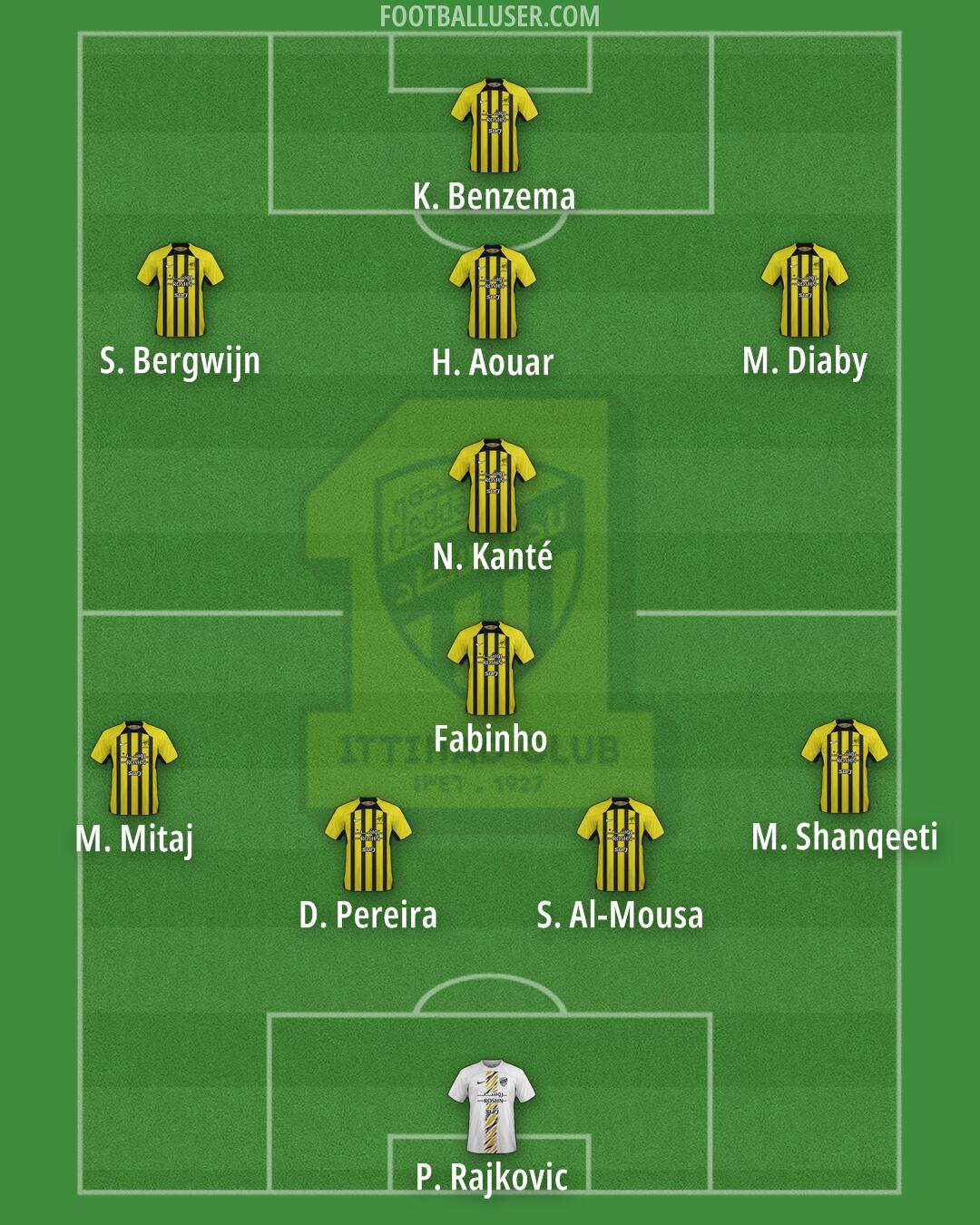 Al-Ittihad Formation 2025